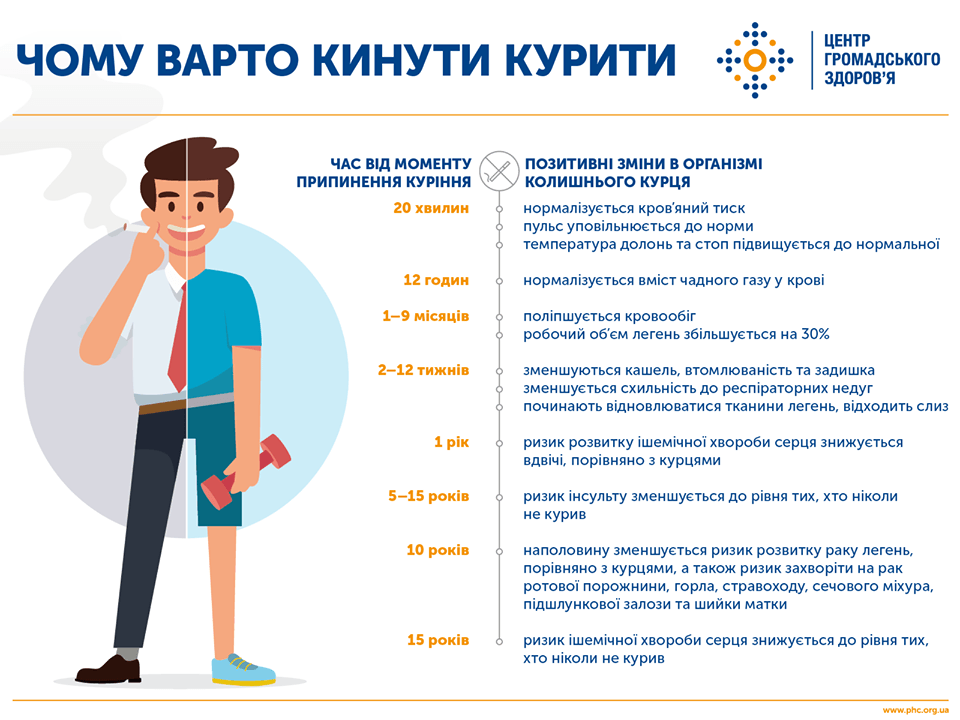 Лікарі КНП "ЦПМСД міста Ромни" РМР пропонують ознайомитися з інформацією центру громадського здоров'я