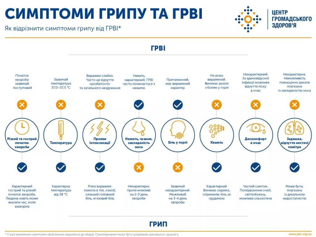 Лікарі КНП "ЦПМСД міста Ромни" РМР пропонують ознайомитися з інформацією центру громадського здоров'я