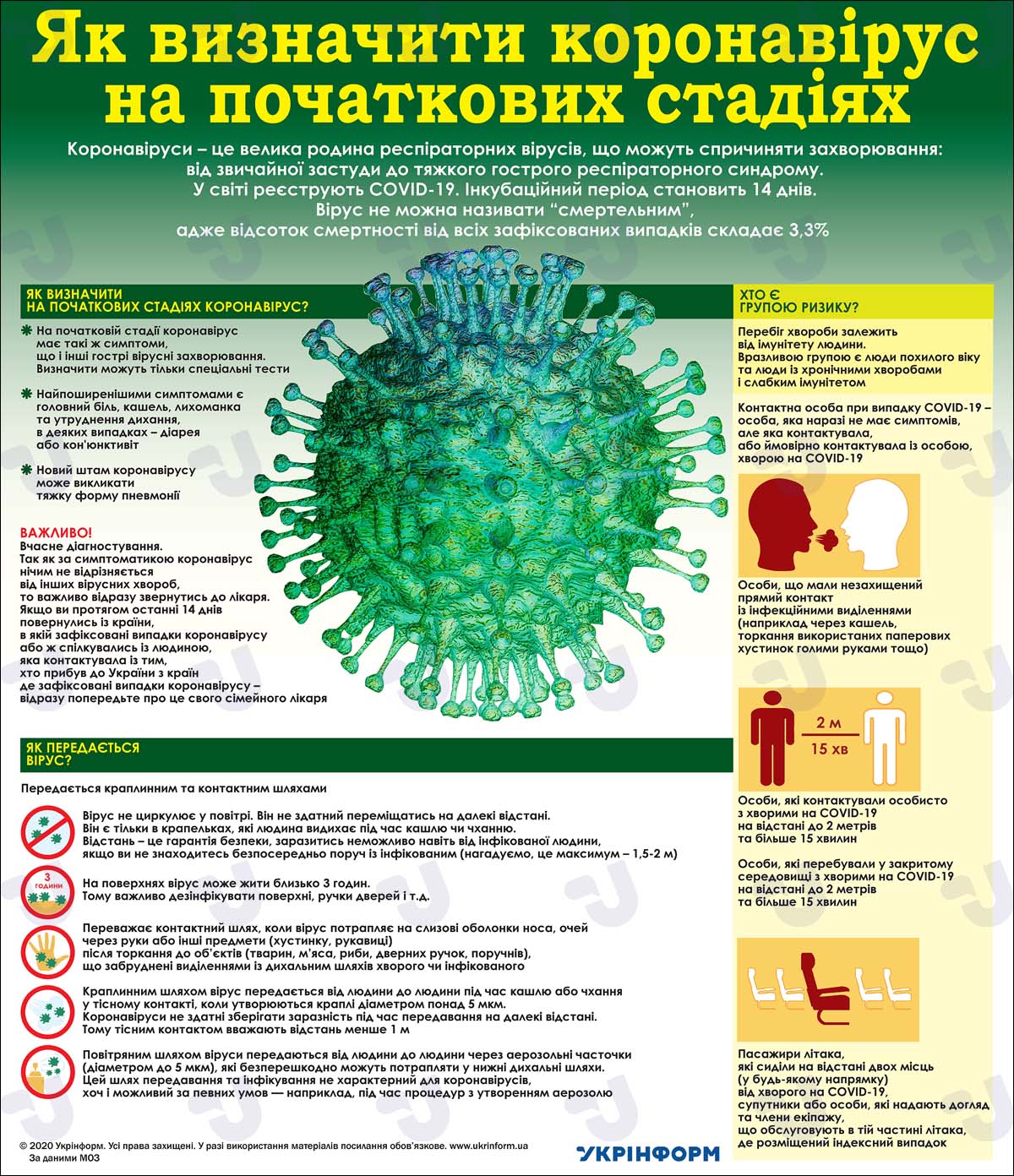 Рекомендації щодо проведення профілактичних заходів з недопущення поширення випадків COVID-19 на підприємствах та в установах