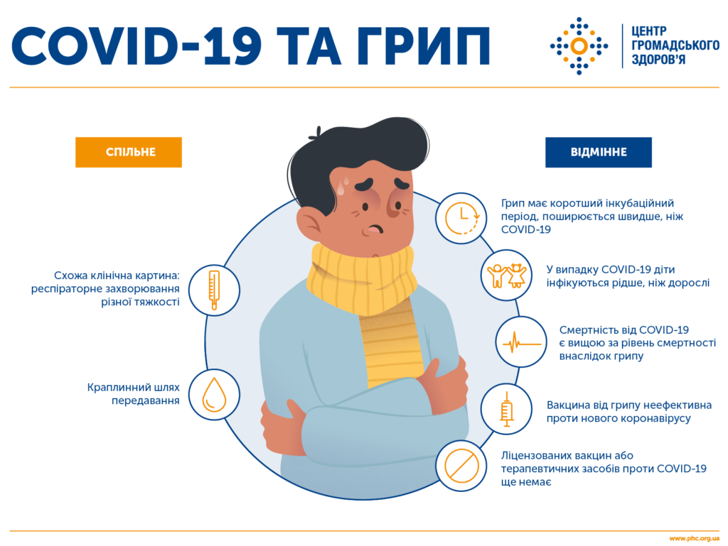 Як знизити ризик на інфікування COVID-19