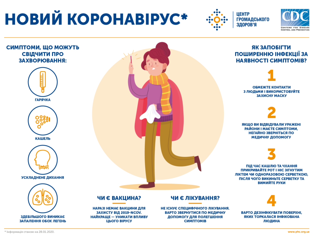 Як знизити ризик на інфікування COVID-19