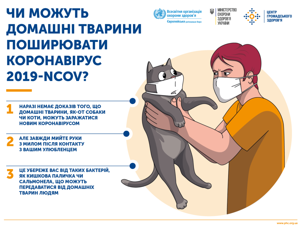 Як знизити ризик на інфікування COVID-19