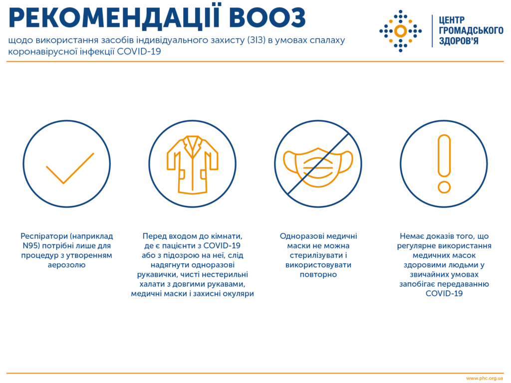 Як знизити ризик на інфікування COVID-19