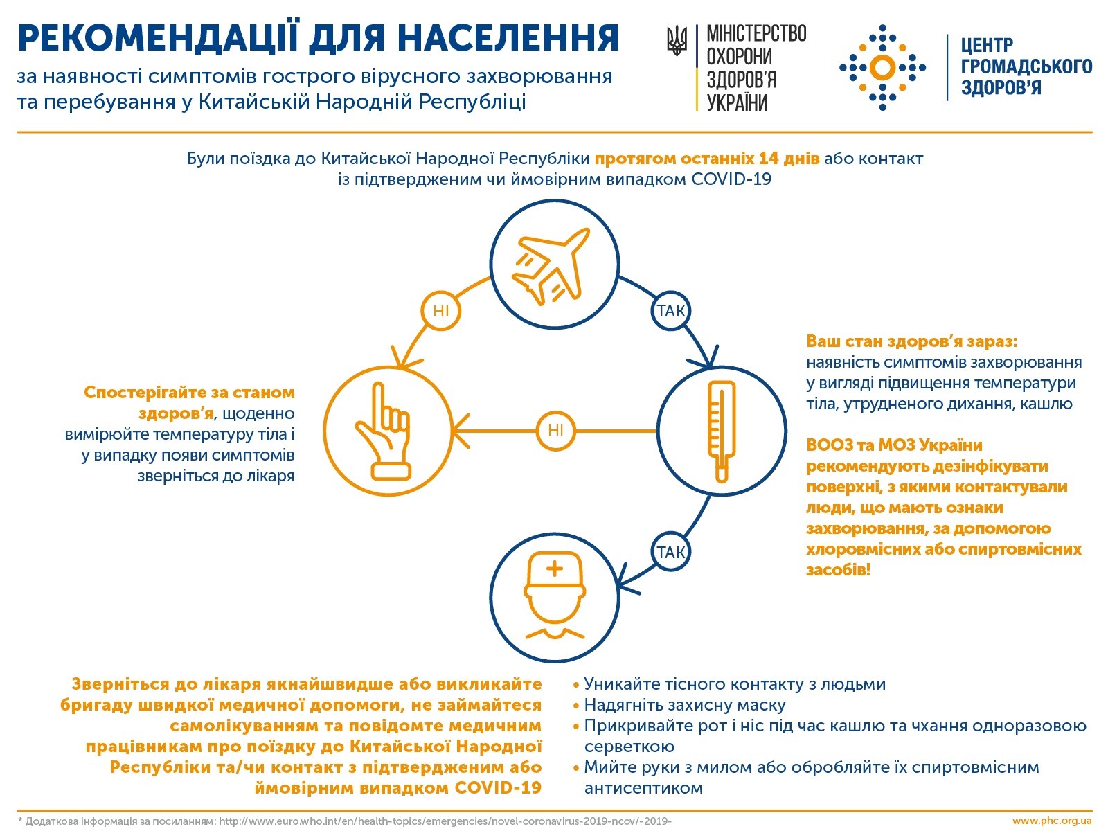Рекомендації щодо проведення профілактичних заходів з недопущення поширення випадків COVID-19 на підприємствах та в установах