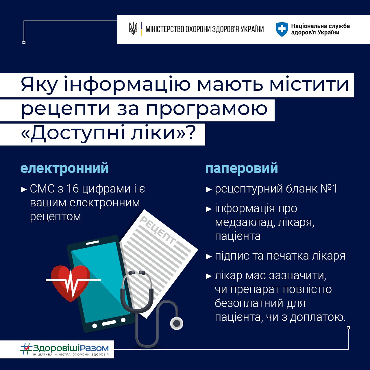 Програма “Доступні ліки” під час воєнного стану