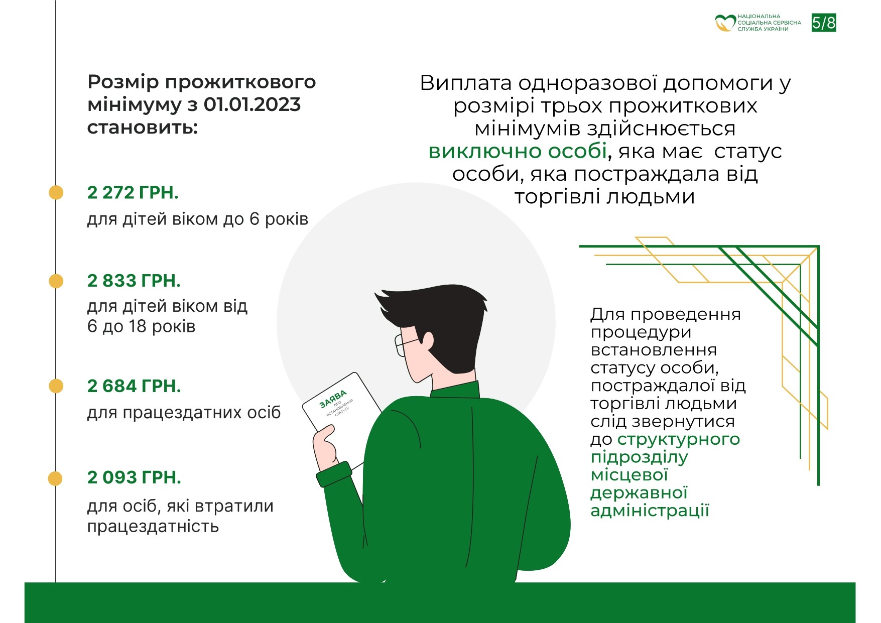 Пам'ятка для осіб, постраждалих від торгівлі людьми